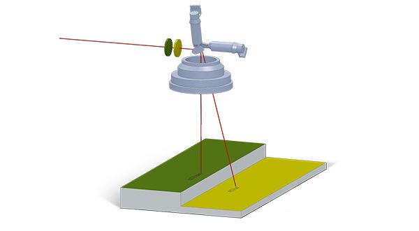 ACI Laser GmbH - Focus Shifter